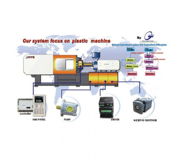 บริการเปลี่ยนระบบควบคุม