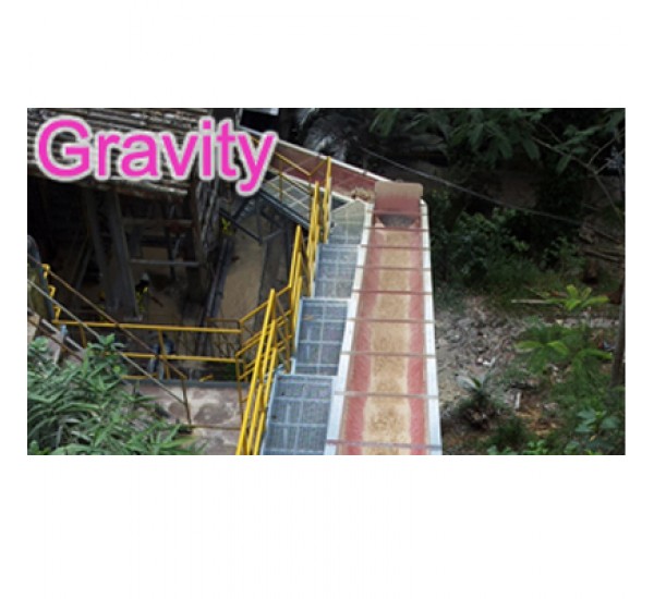 Gravity Conveyor