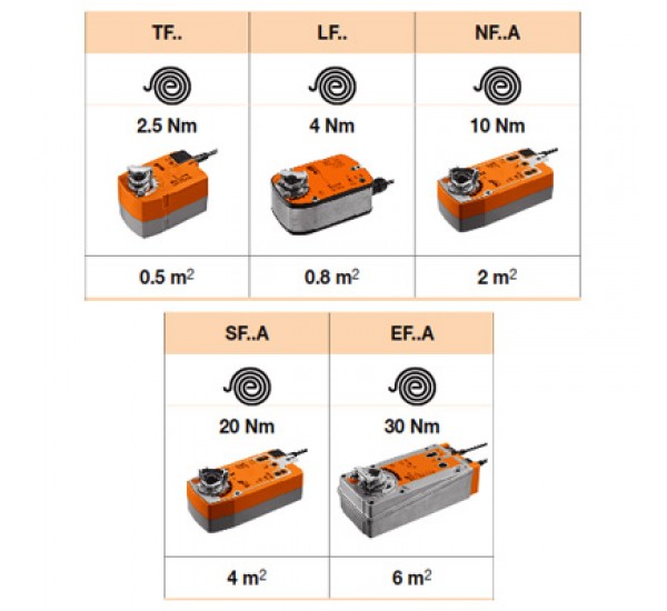 BELIMO Spring Return Damper Actuator