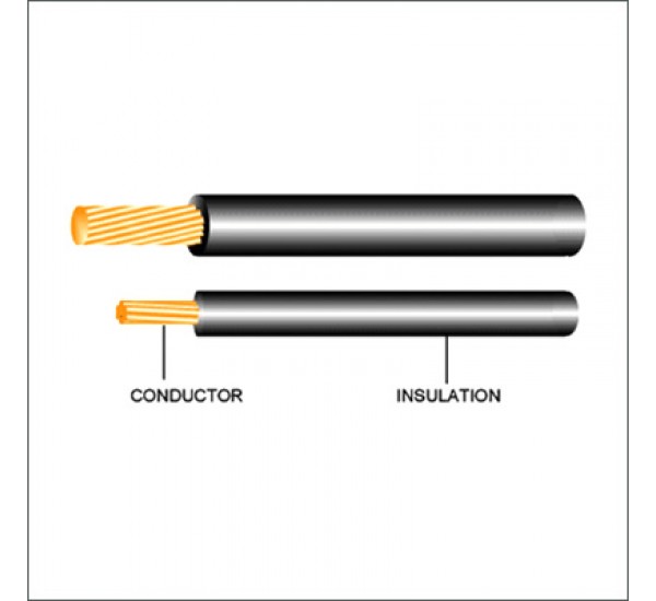 THW, MEA TYPE A Cable