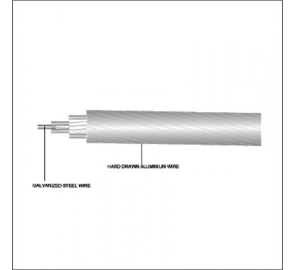 ALUMINIUM CONDUCTOR STEEL REINFORCED