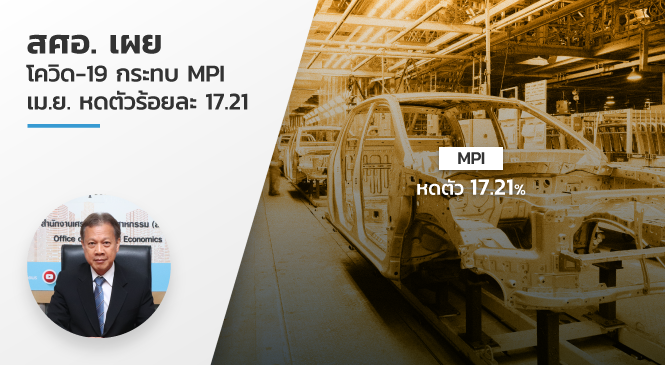 สศอ. เผย โควิด-19 กระทบ MPI เม.ย. หดตัวร้อยละ 17.21